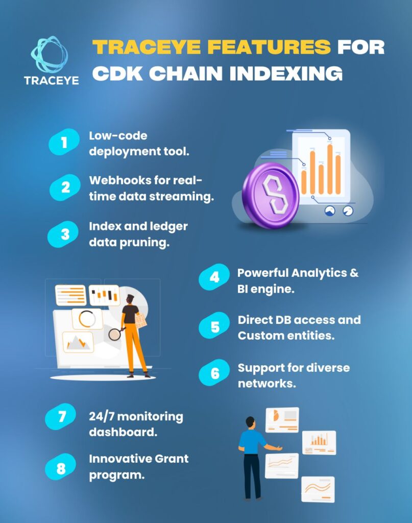 Polygon CDK Chain Data Indexing