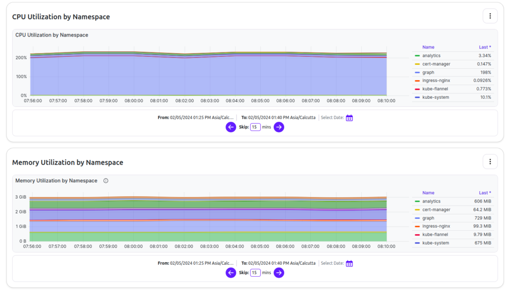 Dedicated Indexer for Use case-specific AppChains