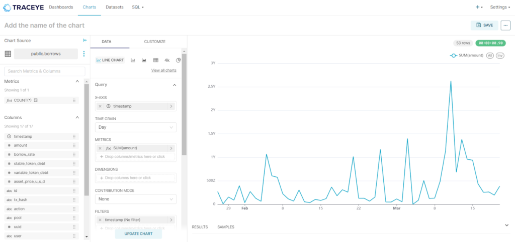 Polygon CDK Chain Data Indexing