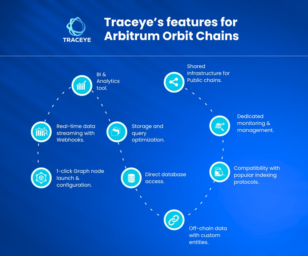 Arbitrum Orbit chain data indexing