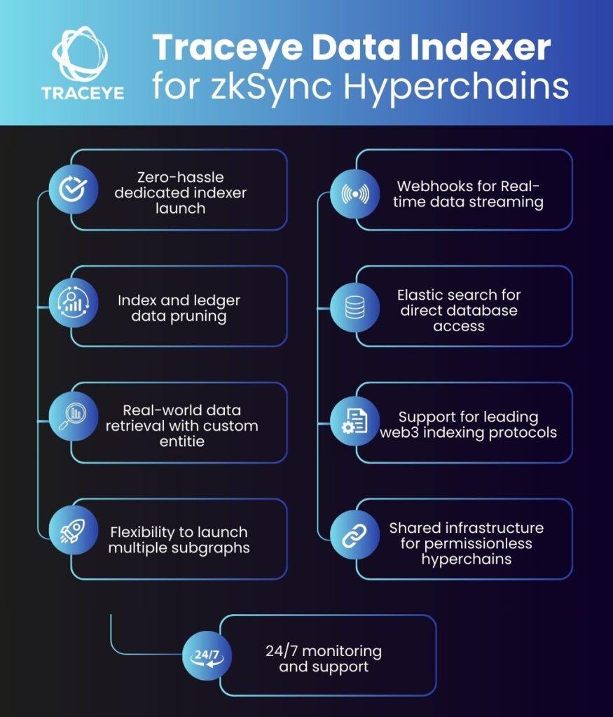 Data Indexing for zkSync rollups